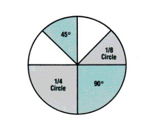 Transaction perimeter circular